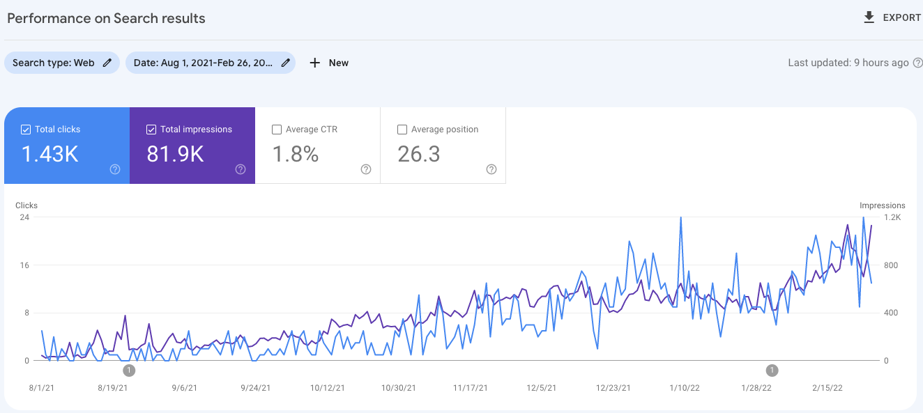 Belize SEO SEM site improvement